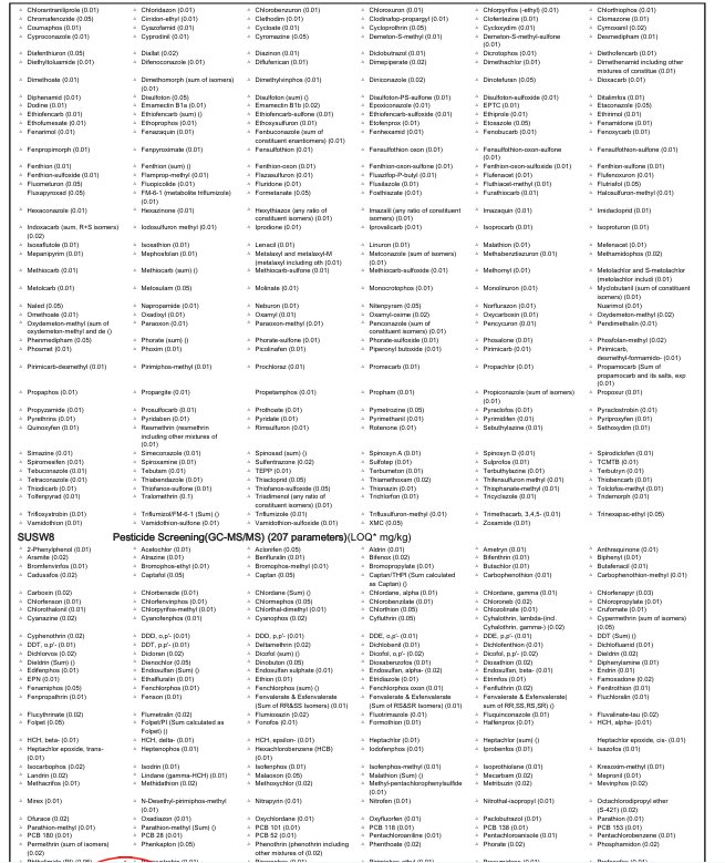 Figure 9. Redacted broad multi-residue pesticide screen example showing hundreds of analytes, part 2. Identifying commercial details have been removed.