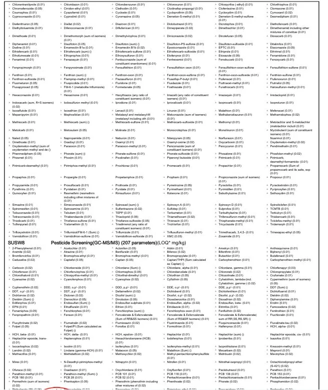Figure 9. Redacted broad multi-residue pesticide screen example showing hundreds of analytes, part 2. Identifying commercial details have been removed.